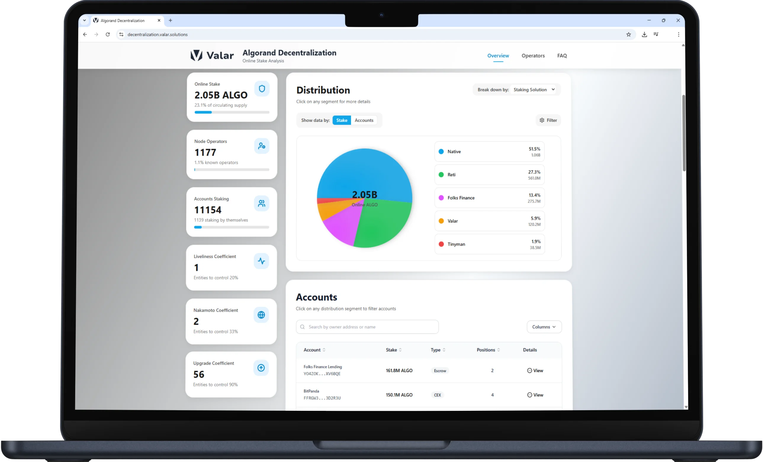 Decentralized app interface